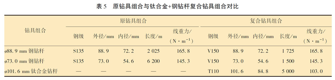 原鉆具組合與鈦合金＋鋼鉆桿復合鉆具組合對比