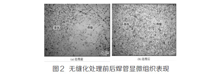 無縫化處理前后焊管顯微組織表現