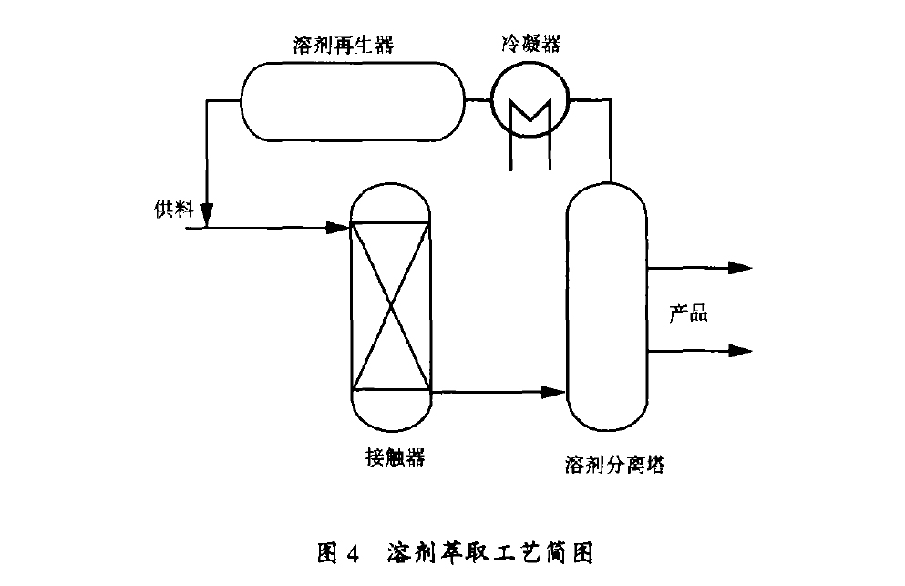 溶劑萃取工藝簡圖