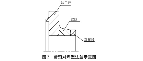 帶頸對(duì)焊型法蘭示意圖